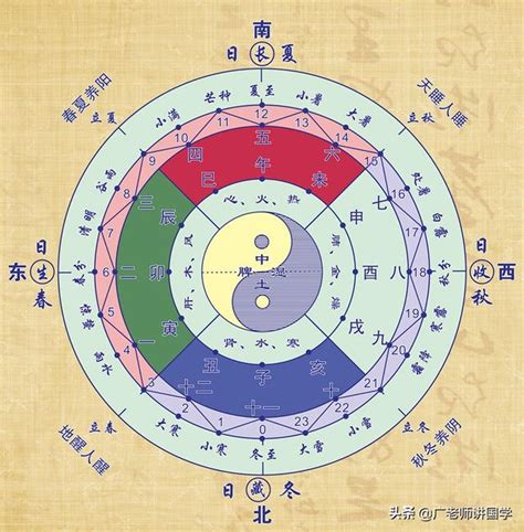 天干代表什麼|神秘的天干，十天干各指的是什麼意思？